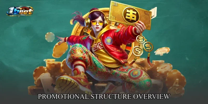 Promotional Structure Overview