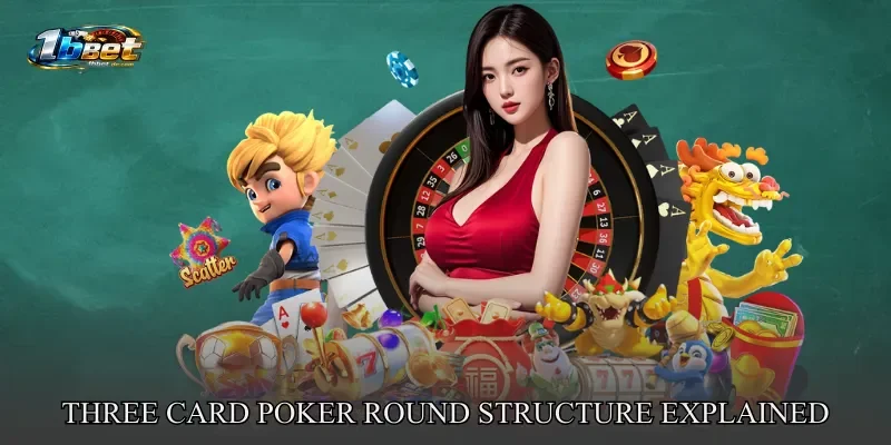 Three Card Poker Round Structure Explained